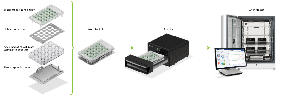 PHCbi LiCellMo Live Cell Metabolic Analyzer