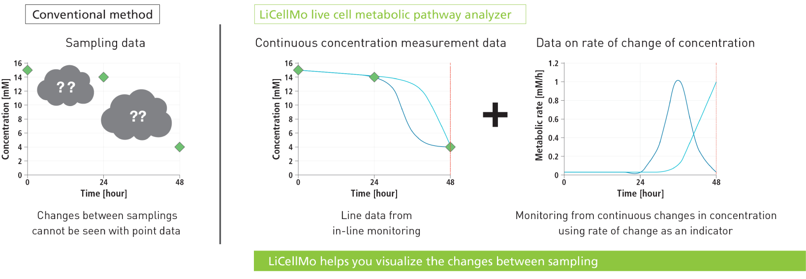 PHCbi LiCellMo Live Cell Metabolic Analyzer