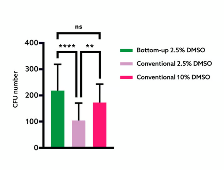 SmartFreez CELL Bottom-Up Controlled Rate Freezing System