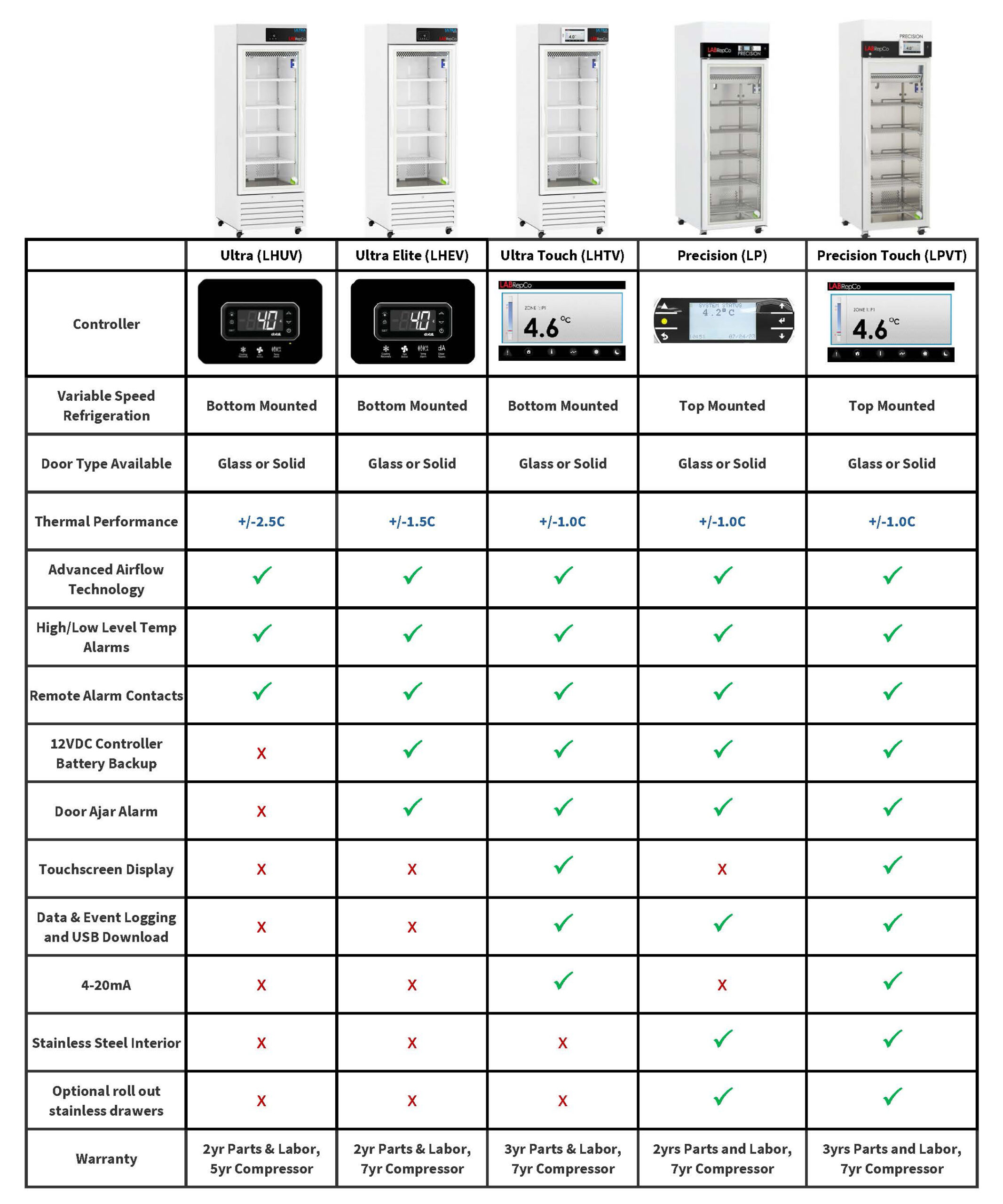 LabRepCo PRECISION Series 72 cu. ft. Laboratory Refrigerator | Glass Door